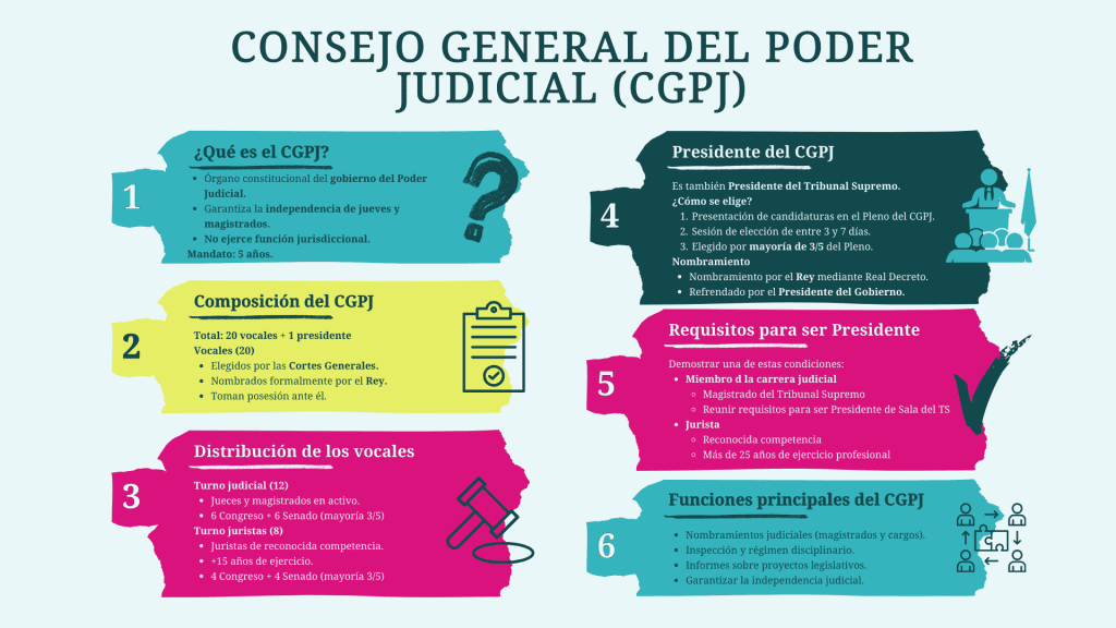 tablas consejo general poder judicial
