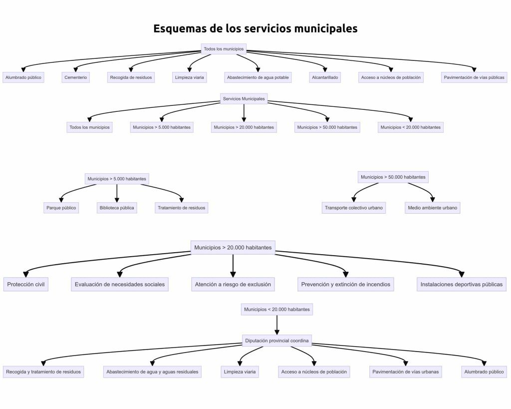 Esquema de competencias municipales 2048x1638 1