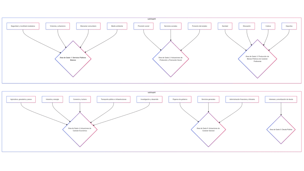 esquema clasificacion gastos locales 1