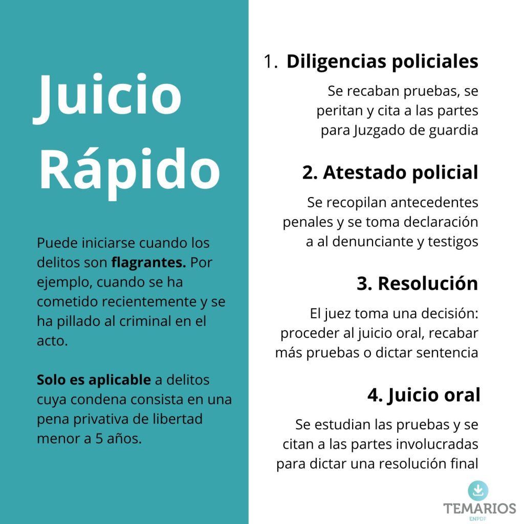 esquema juicio rapido 1